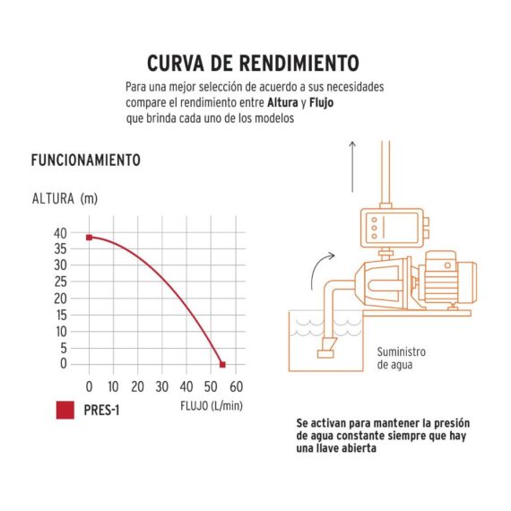 BOMBA PRESURIZADORA 1HP TRUPPER