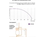 BOMBA HIDRONEUM?TICA 1HP 100L TRUPPER