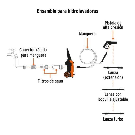 HIDROLAVADORA ELECTRICA 1800 PSI. TRUPER