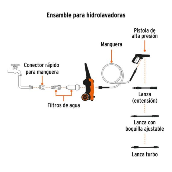 HIDROLAVADORA ELECTRICA 1500 PSI. TRUPER