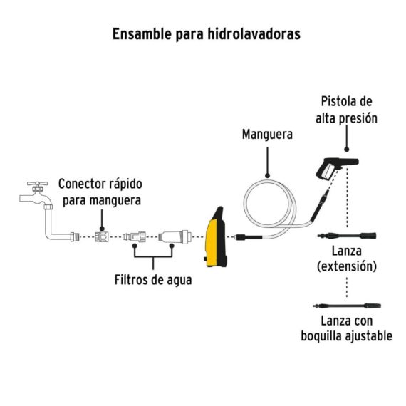HIDROLAVADORA ELECTRICA 1300 PSI. PRETUL